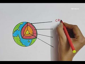 Layers of the Earth Drawing