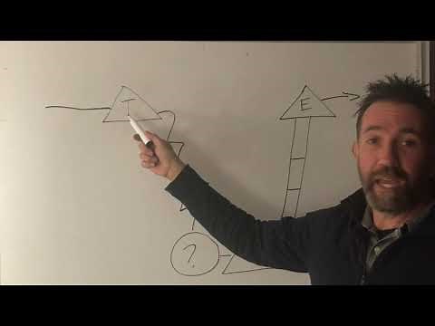 Collaborative storytelling - a short guide