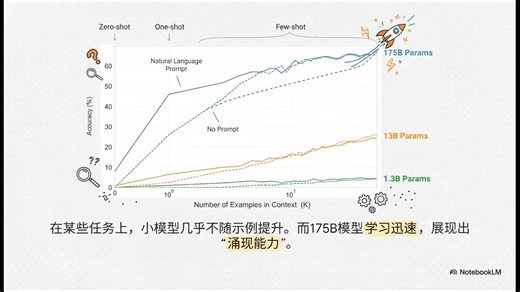 GPT-3：少样本学习者的崛起