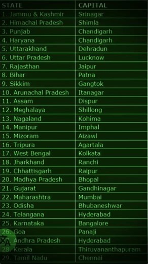 All State and their capitals