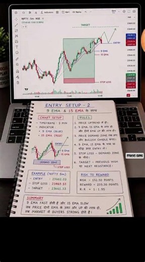 Best Entry Setup for Trading 📈 | Follow Stocks Guru