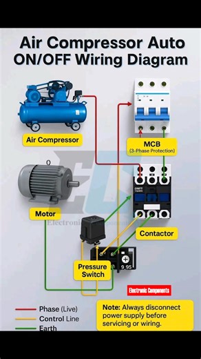 9.5K views · 103 reactions | Air Compressor Auto ON/OFF Wiring Diagram | 퐄퐥퐞퐜퐭퐫퐨퐧퐢퐜 퐂퐨퐦퐩퐨퐧퐞퐧퐭퐬 | Facebook