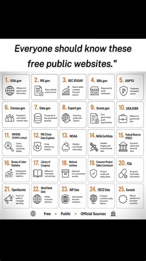 Best Free Government Websites You Didn't Know Existed