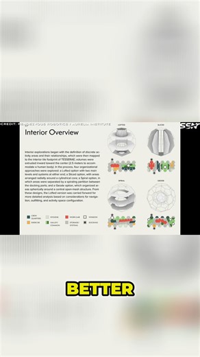 Cosmo-facts on Reels