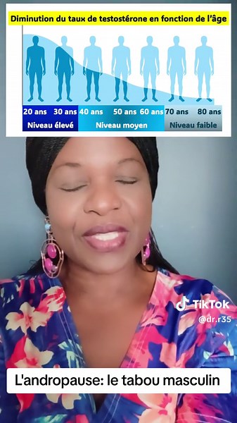 #Sensibilisation #Andropause #Hormones #M