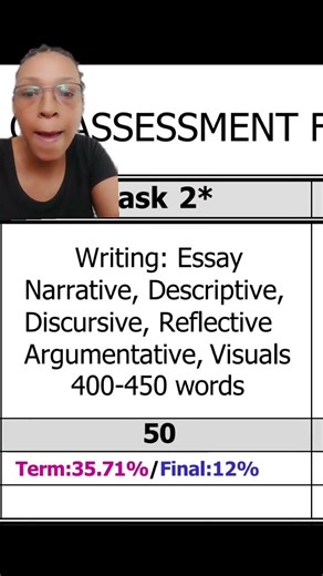 Grade 12 Term 1 Task 2: Essay #english #grade12 #essaywriting #nsc