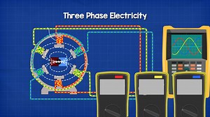 2.1K views · 13 reactions | ⚠️ FREE COURSE ⚡ 3 Phase Electricity...