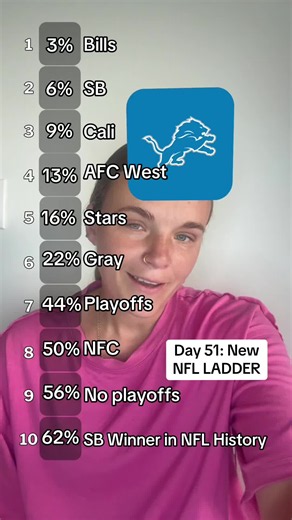 Day 51?! #sportsnschmidt #nflladder #nflteams #nflfans #nflcontent | NFL