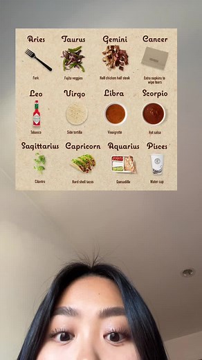 Discover Your Big Three Astrology Signs with Chipotle Burrito and Tacos
