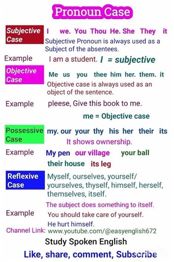 Pronoun Case In English Grammar/Subject case/ Objective case/Possessive case/Reflexive Case #case