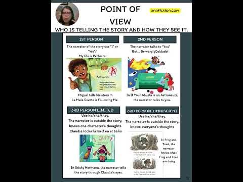 Exploring Space, Personal Space and Point of View in Writing/Reading tips