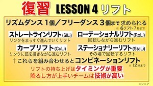 2020/08/19　アイスダンス LESSON #リフト : #GoShinGo－西山真瑚選手 Fan Blog－