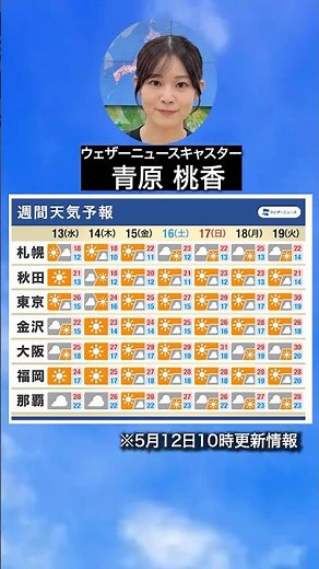 [Weekly Weather Forecast] Be aware of sudden weather changes even if it's sunny #commuter #weekly...