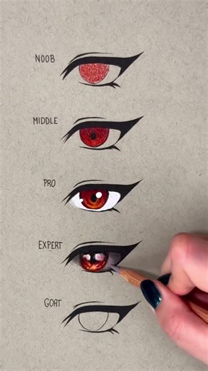 Different Levels of Drawing An Eye