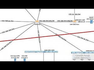 Simulação de Ataque Cibernético no Cyberbit Range