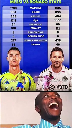 “Messi vs Ronaldo 2025 Stats 😱 The REAL GOAT Revealed?!”
