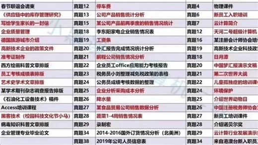 12月份计算机必刷真题