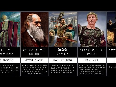 100 Most Influential People of All Time