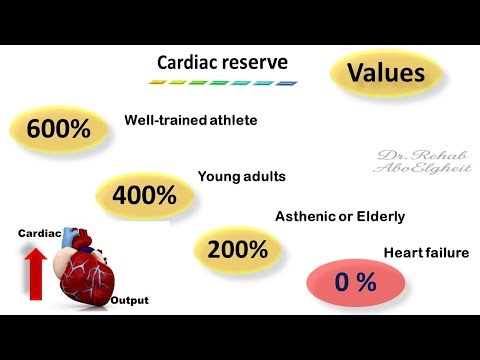 Cardiovascular Physiology: Lec 5 Cardiac reserve