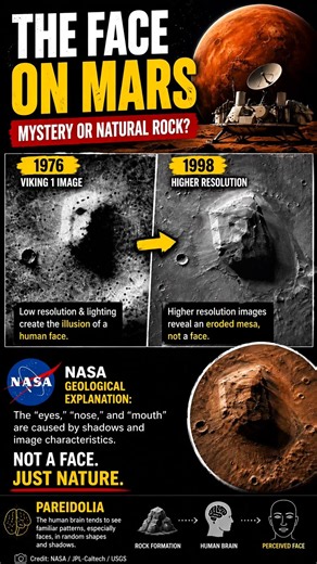 The Face on Mars That Fooled Millions 👽 | NASA’s 1976 Mystery #nasa #mars #shorts
