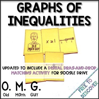 Graphing Linear Inequalities on a Number Line Activity | 6th 7th Grade Review