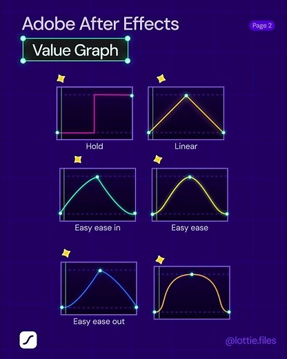 Value Graph in After Effects! #motiondesign #aftereffects #aftereffectstutorial #animation