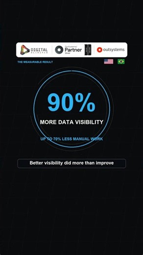 90% MORE DATA VISIBILITY | OutSystems