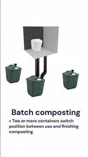 🌿Learn Basics of Green Toilet Lux Composting Toilets 🚽