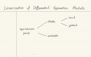 常微分方程复习—— Linearization of Difference Equation Model