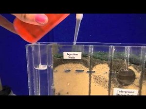 Groundwater Flow Model: Set Up and Use