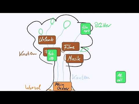 Informatik - Was ist ein Pfad? Die Struktur von Ordnern ganz einfach erklärt!