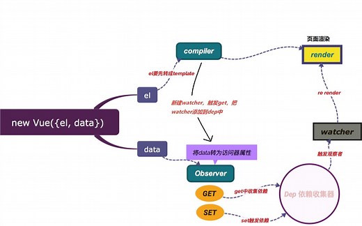 【黑马程序员】从零撸一个前端MVVM框架系列之 《MVVM核心代码实现》【配套资料 源码】