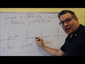 Graphing Transformations: Square Root and Vertical Flip