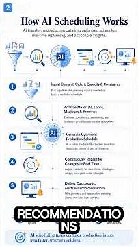 AI Powered Production Scheduling Explained