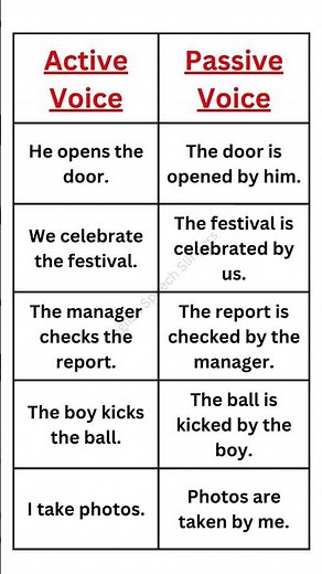 Active Voice Passive Voice - sentences