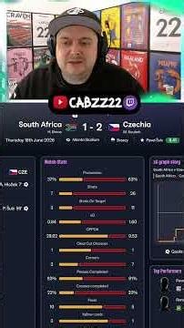 Using FM26 to Simulate Group A at the 2026 World Cup!! ⚽🏟🏆 #gaming #fifa #worldcup #fc26 #football