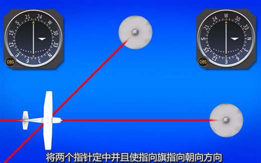 无线电导航-NDB,ADF,VOR,DME,GPS