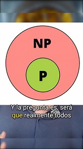 43K views · 1.7K reactions | Para qué sirve una computadora cuántica? El problema P vs NP | El Físico Gamer | Facebook