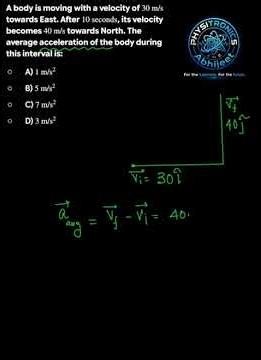 Cracking Physics: Average Acceleration Made Easy! 💡 | Physitronics