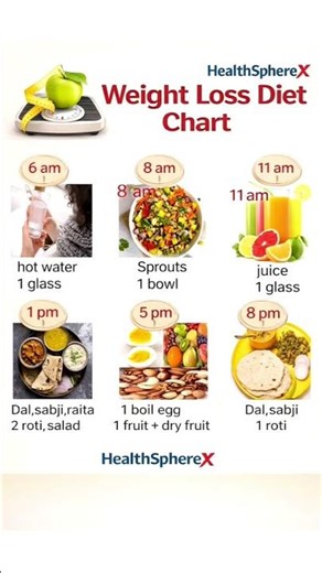 Weight loss Journey|Weight Loss Diet Chart|Healthy Lifestyle 🔥⭐👍|#youtubeshorts #weightloss #shorts