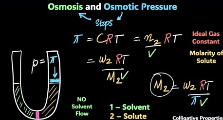 Colligative Properties: Osmotic Pressure, Reverse Osmosis