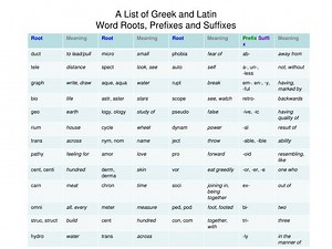 A List of Greek and Latin Word Roots, Prefixes and Suffixes - SlideServe