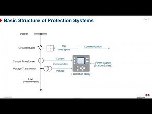 Fundamentals of Protection Systems: Principles & Structure