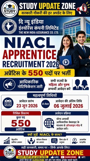 NIACL 550 Apprentice Bharti 2026 | आवेदन शुरू, जानें योग्यता और अंतिम तिथि