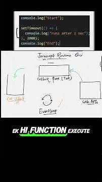 Master JavaScript Runtime Environment in 1 Minute 🚀 | Asynchronous BTS #coding