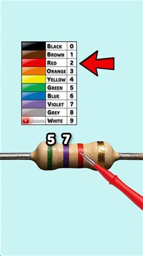 Resistor Color Code Made Easy! – Part 89 #learn #electronics