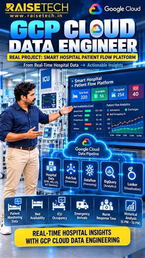 GCP Cloud Data Engineering in Healthcare | Real-World Hospital Data Project