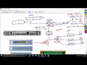 Loop Avoidance Nanda Cisco PPPoE Server with FreeRADIUS Part-1