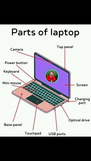 Windows All Shortcuts in One Sheet | Laptop Parts Name with Function | Complete Computer Basics