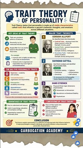 “Trait Theory Made Easy | SET • KTET • CTET”